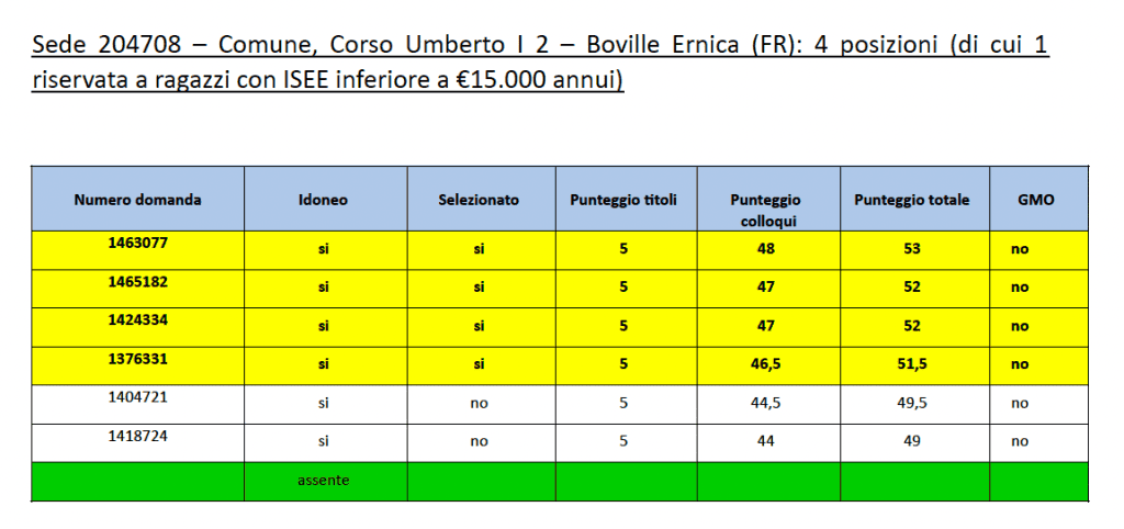 boville 02 grad