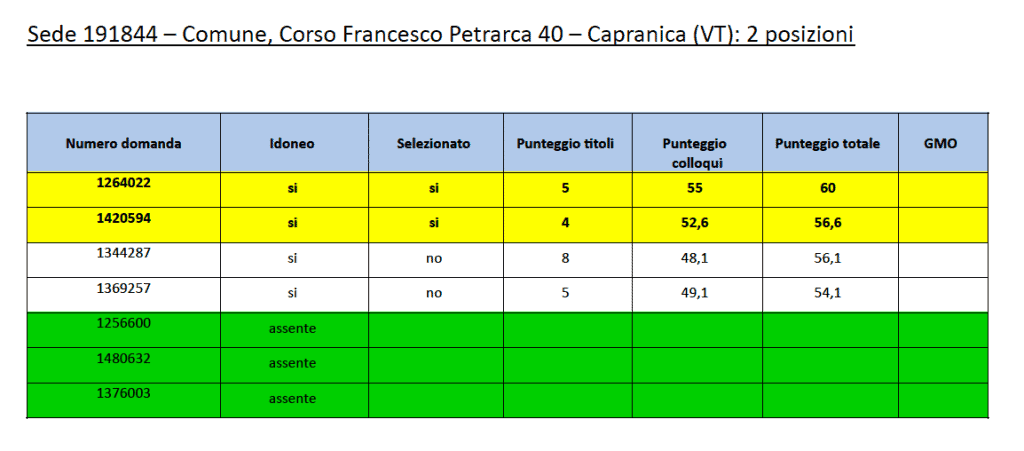 capranica grad