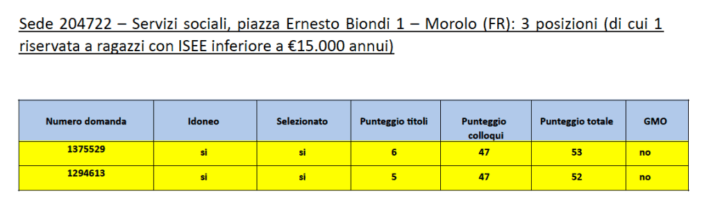 morolo grad
