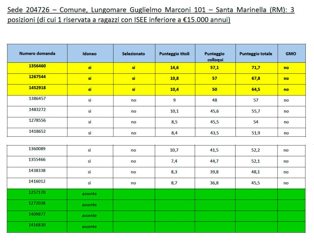 santamarinella grad 2