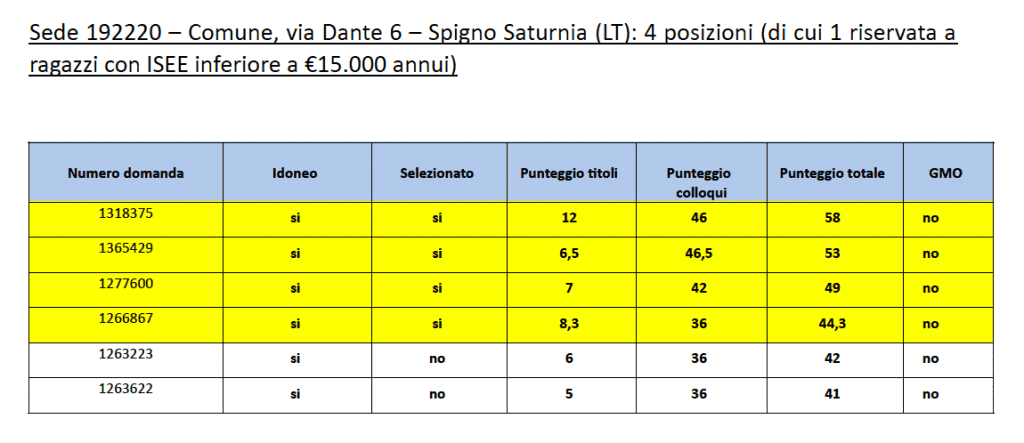 spigno grad