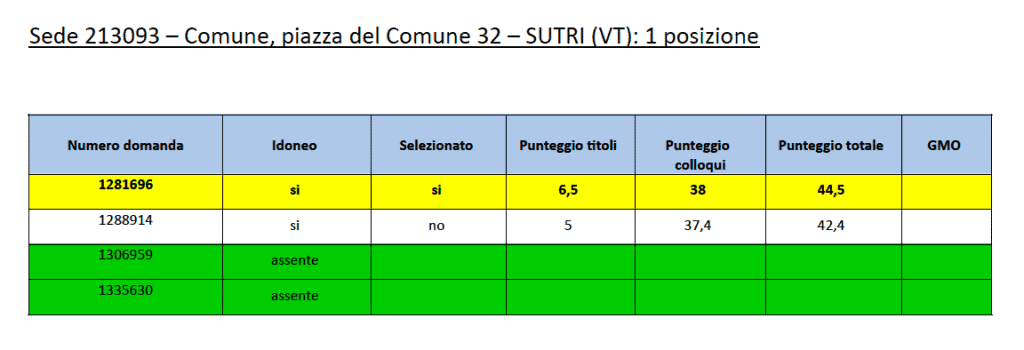 sutri grad